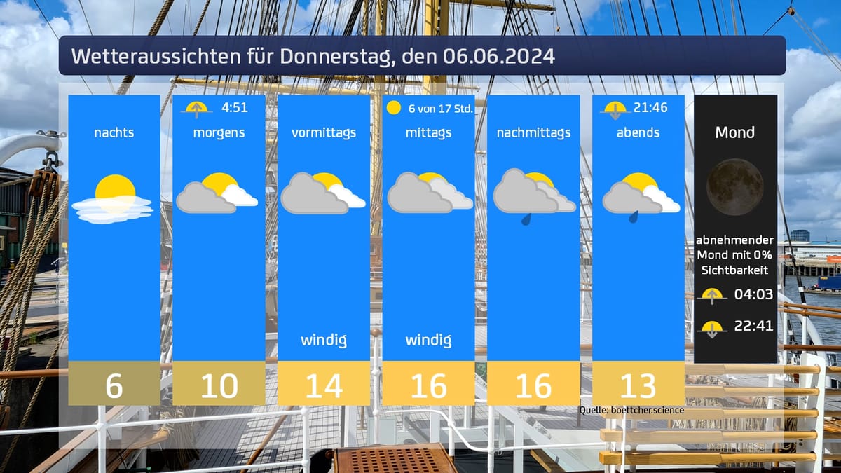 Das Wetter für Donnerstag, den 06.06.2024