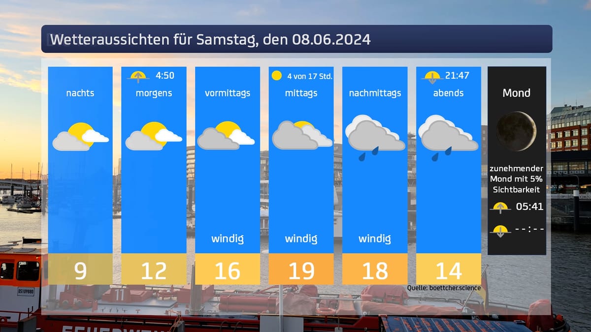 Das Wetter für den 08.06.2024