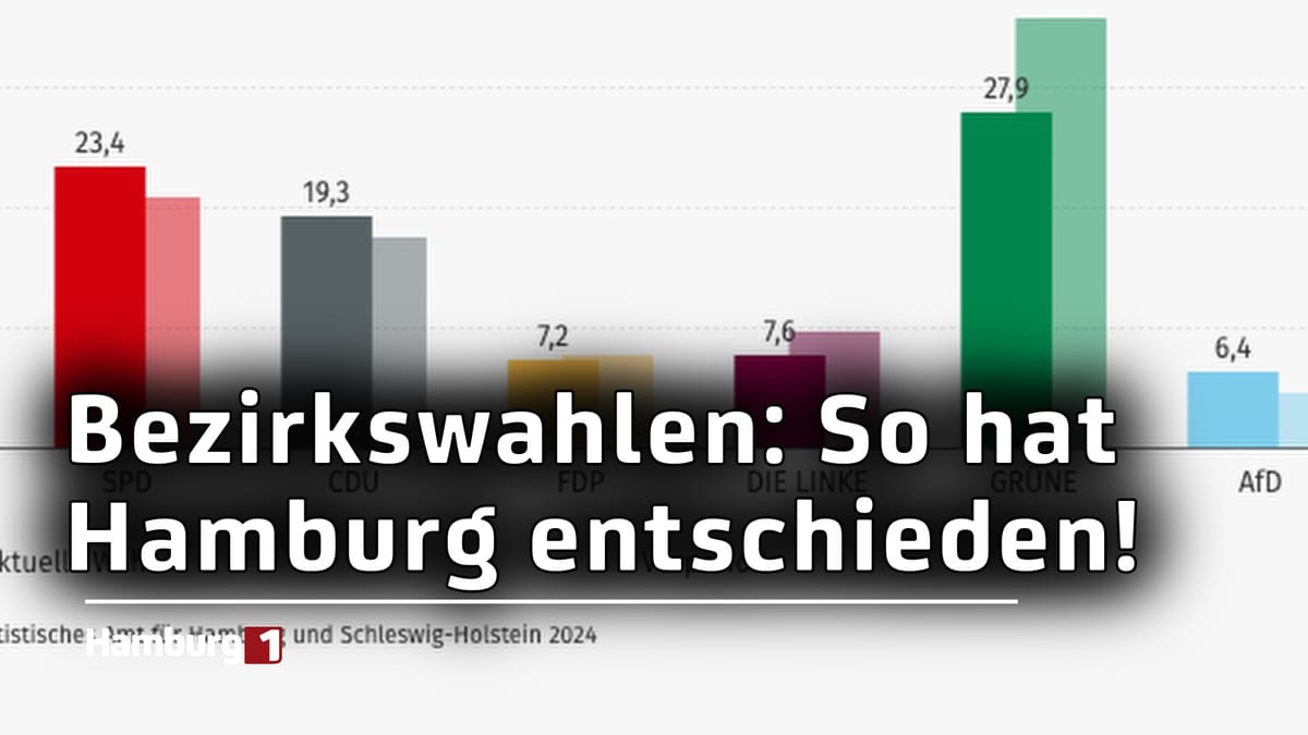 Ergebnisse der Bezirkswahlen: So hat Hamburg sich entschieden!