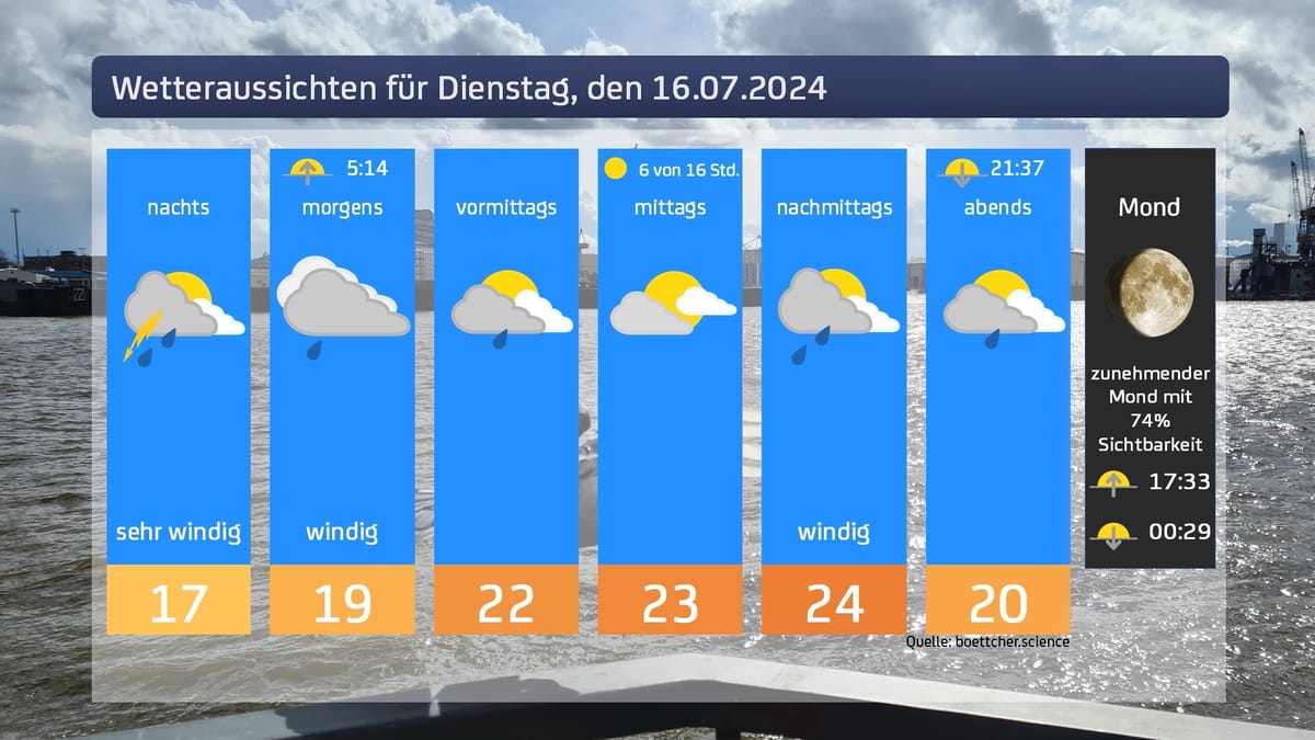 Das Wetter für den 16.07.2024