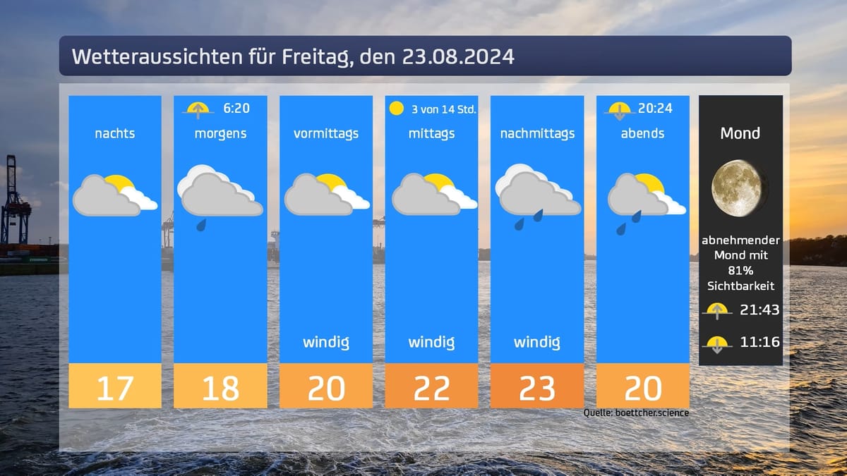 Das Wetter für den 23.08.2024