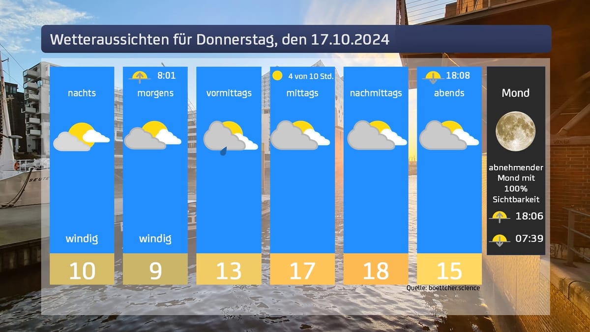 Das Wetter für Donnerstag, den 17.10.2024