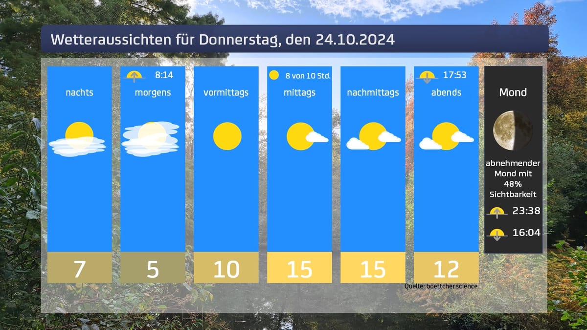 Das Wetter für den 24.10.2024