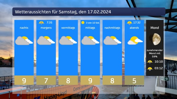 Das Wetter für das Wochenende