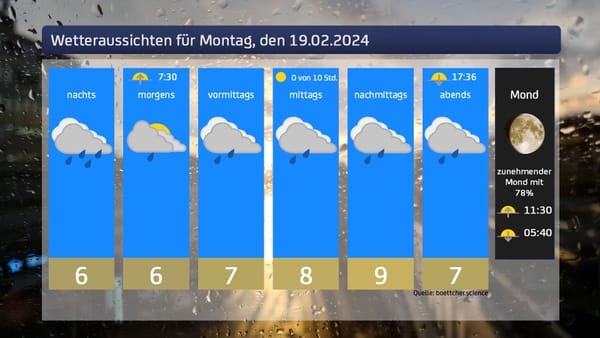 Das Wetter für Montag, den 19.02.2024