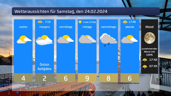 Das Wetter für den 24.02.2024