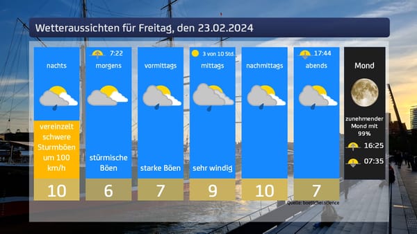 Das Wetter für den 23.02.2024