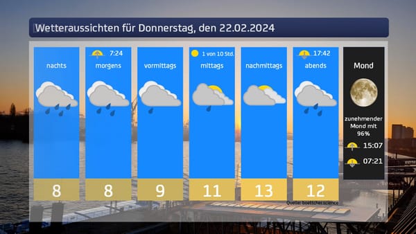 Das Wetter für den 22.02.2024