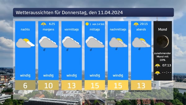 Das Wetter für den 11.04.2024