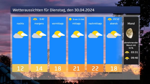 Wetter für Dienstag, den 30.04.2024