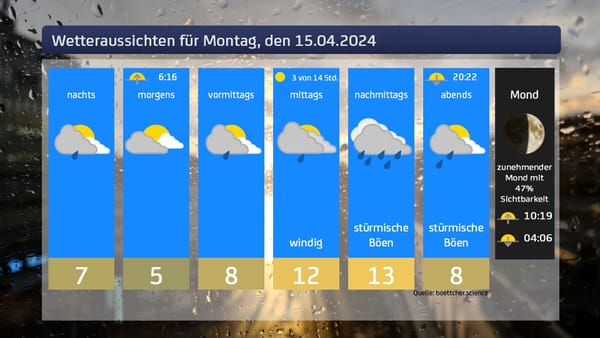 Das Wetter für Montag, den 15.04.2024