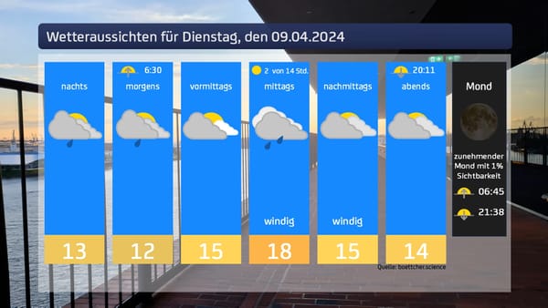 Das Wetter für den 09.04.2024