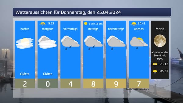 Das Wetter für den 25.04.2024