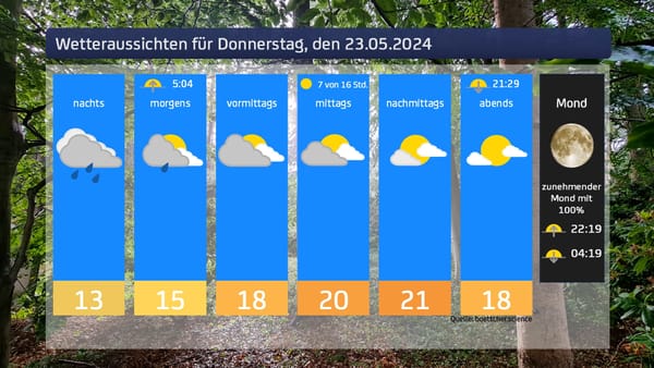 Das Wetter für Donnerstag, den 23.05.2024