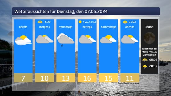 Das Wetter für den 07.05.2024