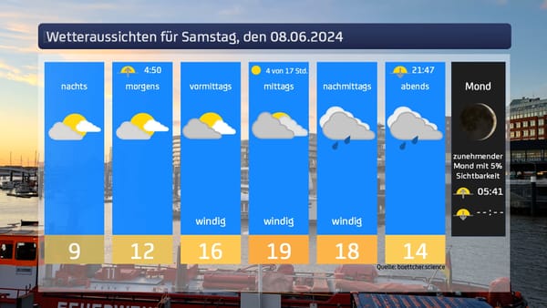 Das Wetter für den 08.06.2024