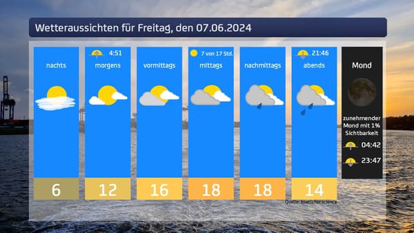 Das Wetter für den 07.06.2024