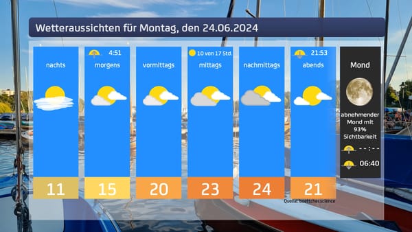 Wetteraussichten: Sommerwetter in Hamburg