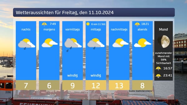 Das Wetter für Freitag, den 11.10.2024