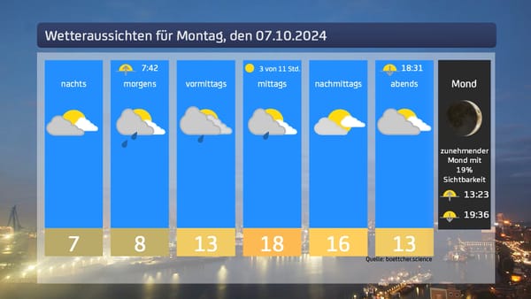 Das Wetter für Montag, den  07.10.2024