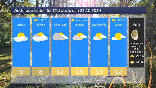 Das Wetter für den 23.10.2024