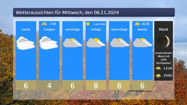 Das Wetter für Mittwoch, den 6. November 2024