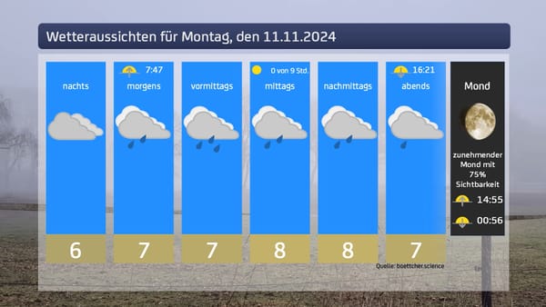 Das Wetter für Montag, den 11.11.2024